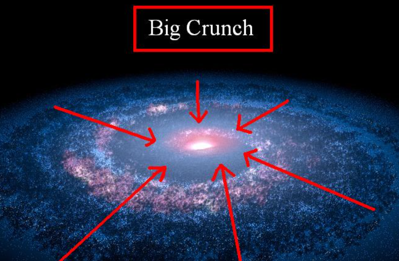 Big Crunch (Büyük Çöküş)