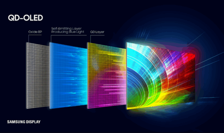 Samsung’un Yeni QD-OLED Paneli: Daha Keskin Metin, Daha Yüksek Parlaklık
