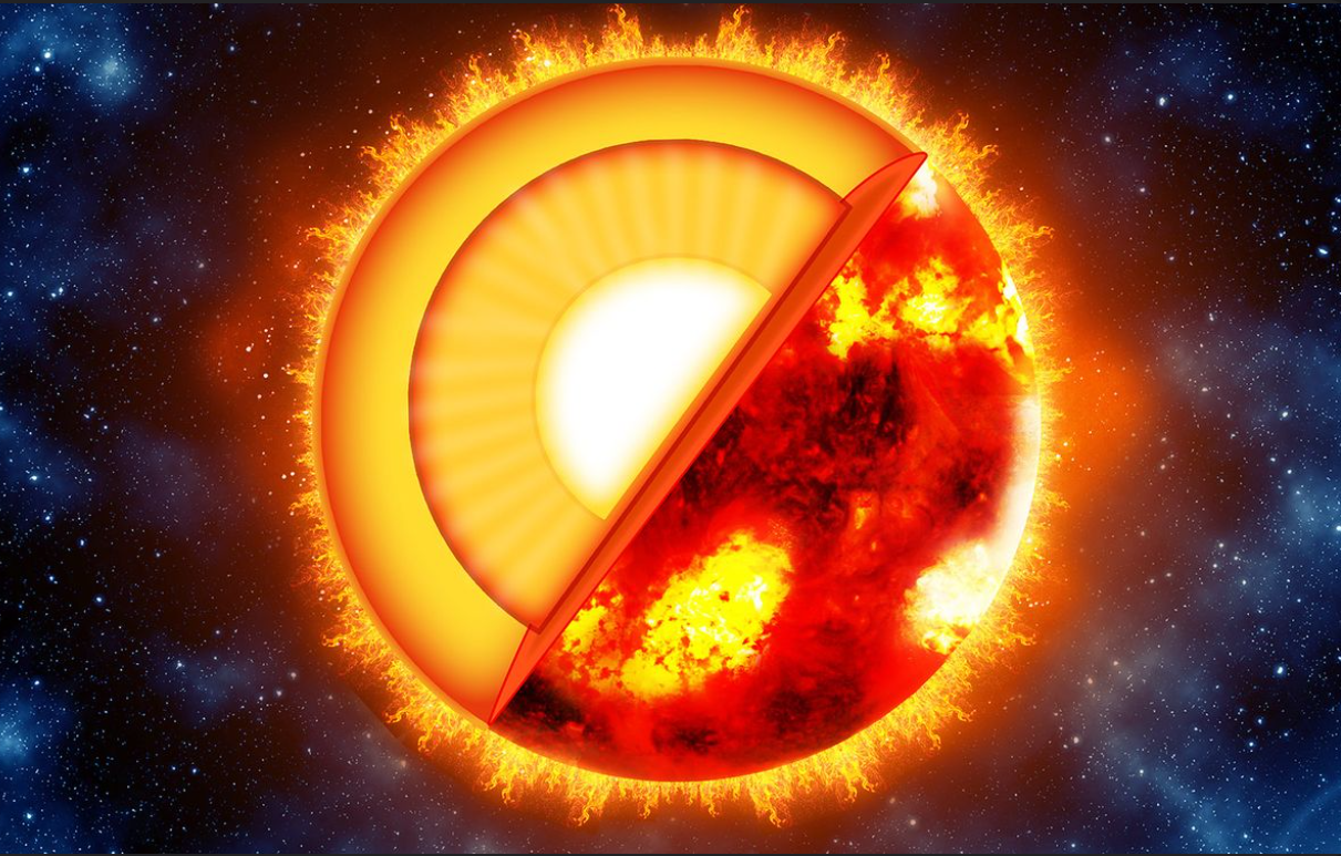 30 Yıllık Veriyle Güneşin Manyetik Kalbi Ortaya Çıktı